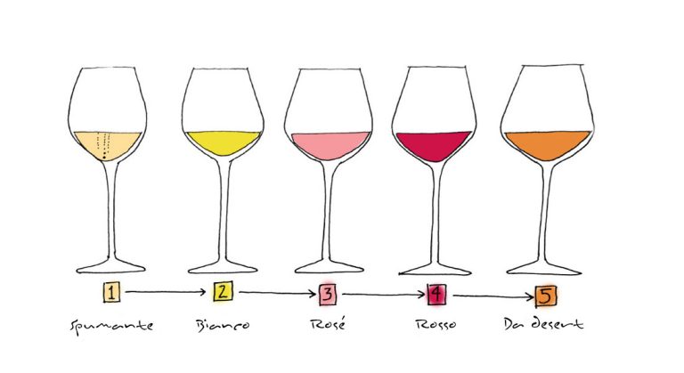 DEGUSTIAMO?
